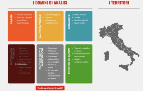 Data Hub Save the Children