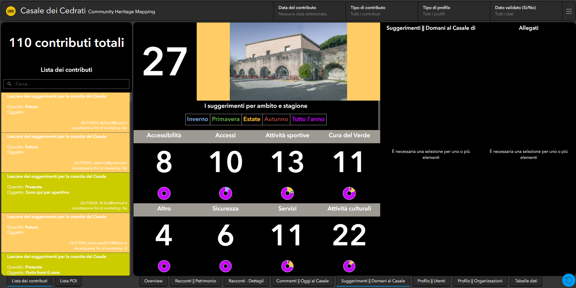 dashboard mapping