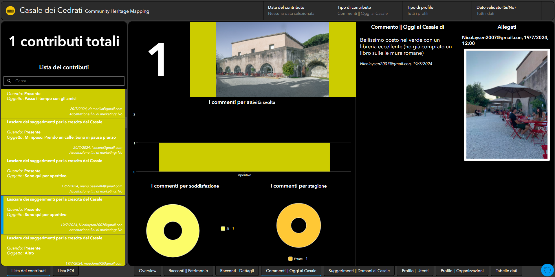 dashboard-citizen science