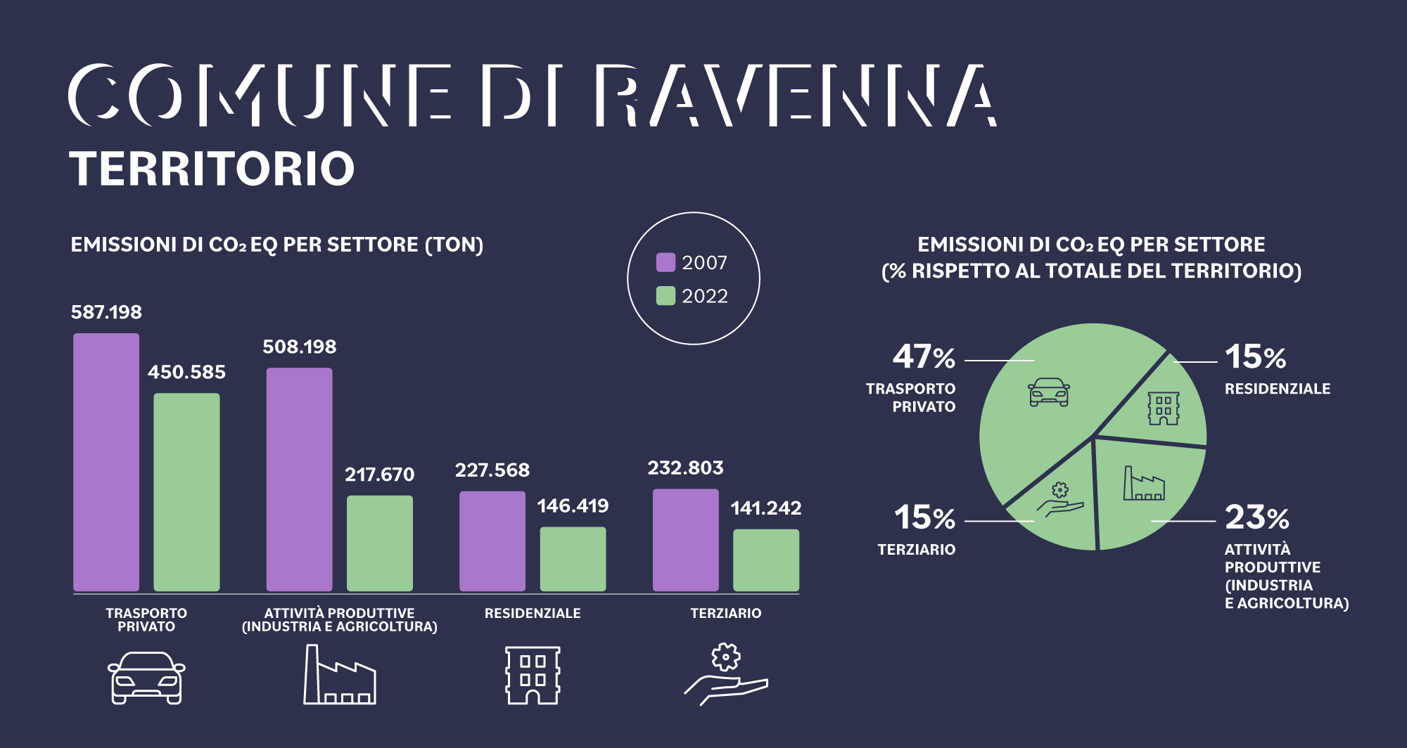 quadro_emissioni_info_ territorio dashboard